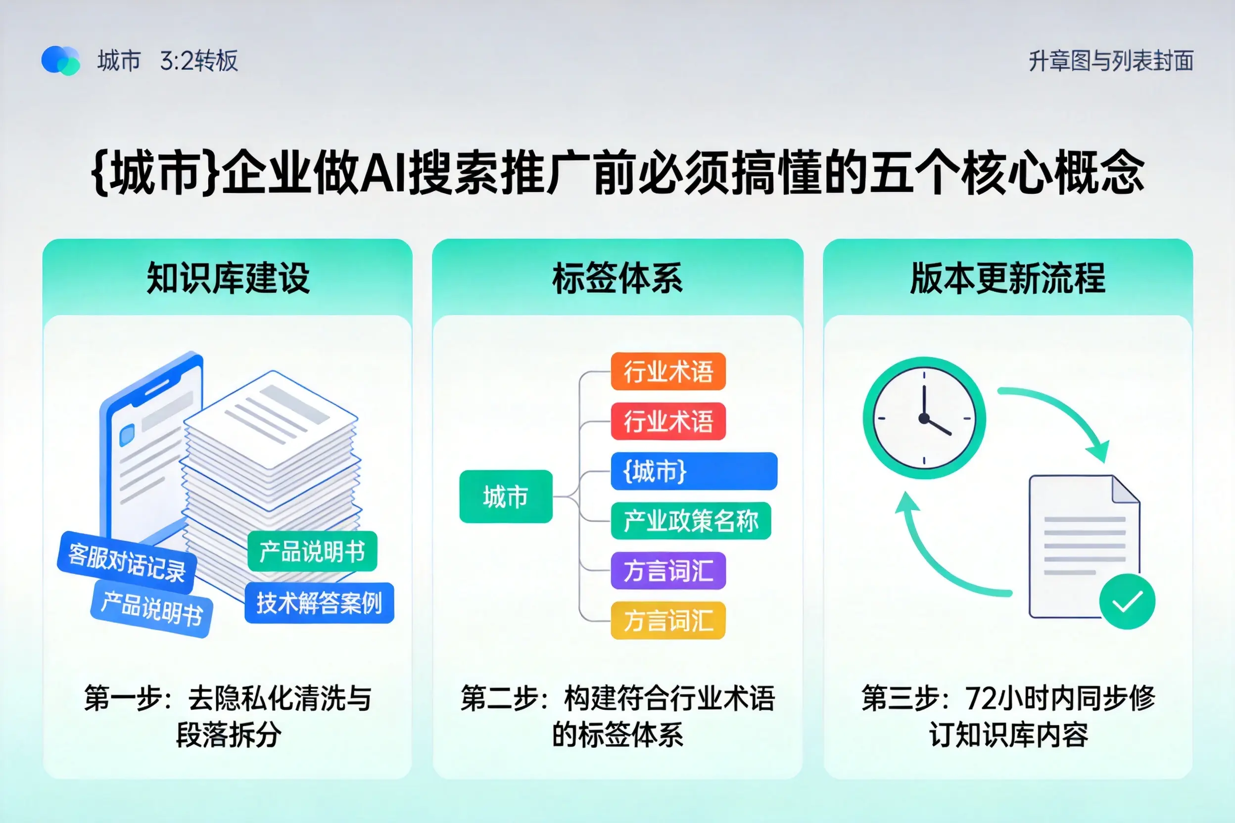 田阳企业做AI搜索推广前必须搞懂的五个核心概念
